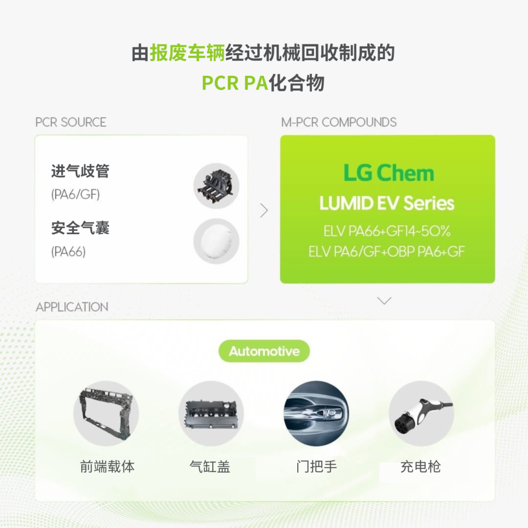 【源博材料】創(chuàng)新工程塑料：引領(lǐng)未來出行的‘碳’索之路