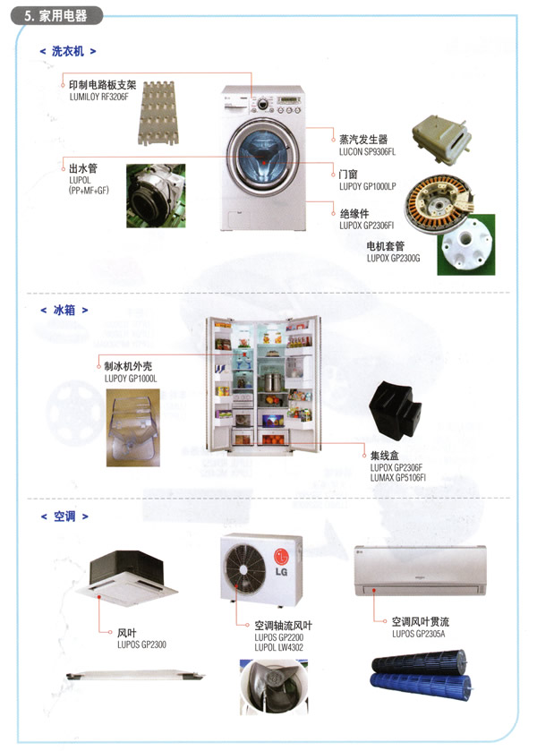 家用電器材料應(yīng)用