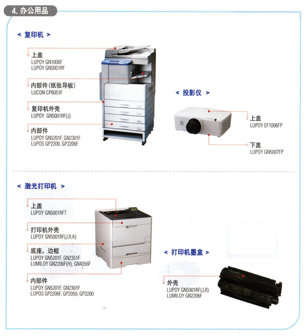 辦公設(shè)備材料應(yīng)用