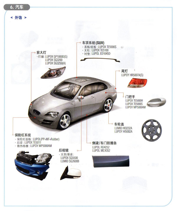 汽車材料應(yīng)用