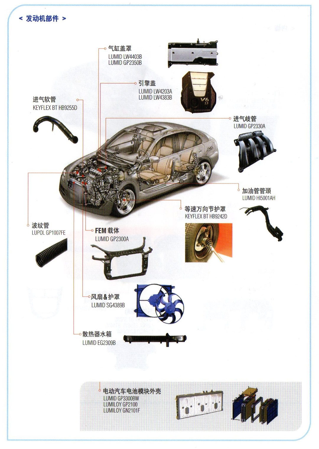 汽車材料應(yīng)用