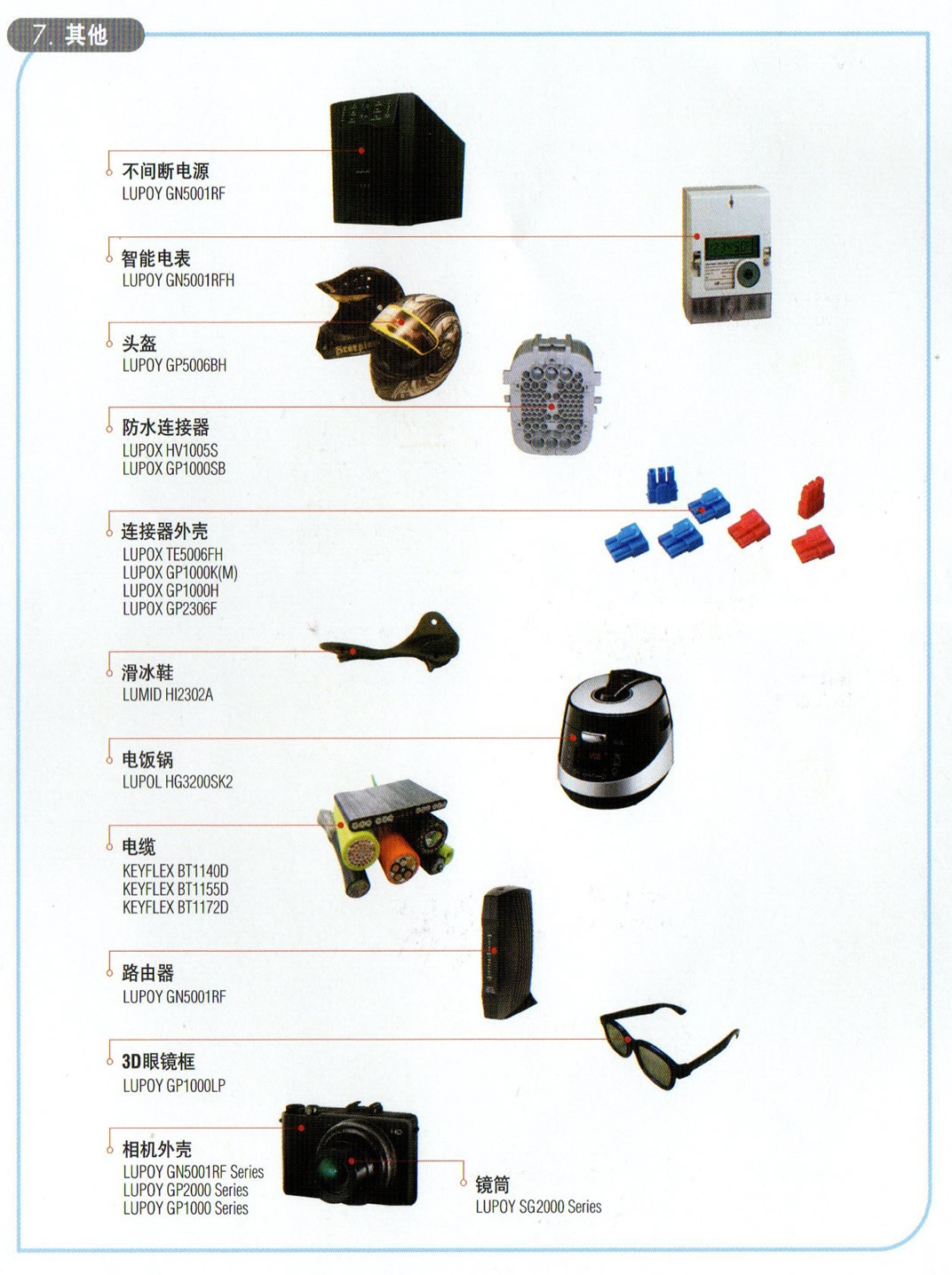 其它具體應(yīng)用