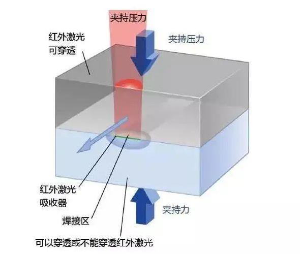 【源博材料】可焊接塑料在汽車上的創(chuàng)新應(yīng)用