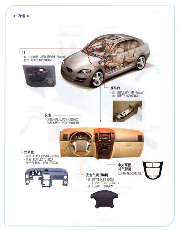 汽車材料應(yīng)用